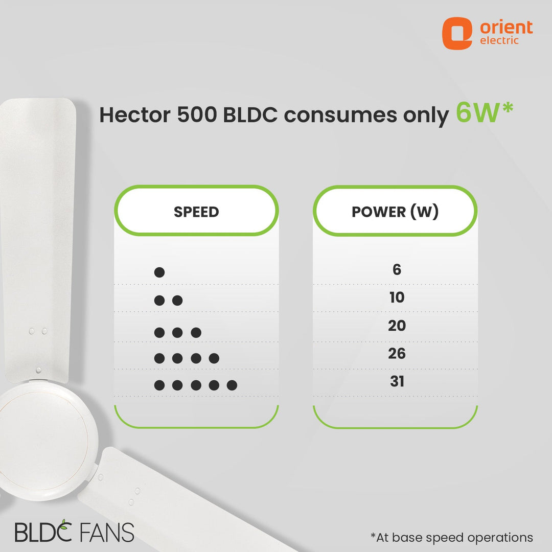 Hector 500 5 Star Rated BLDC Ceiling Fan