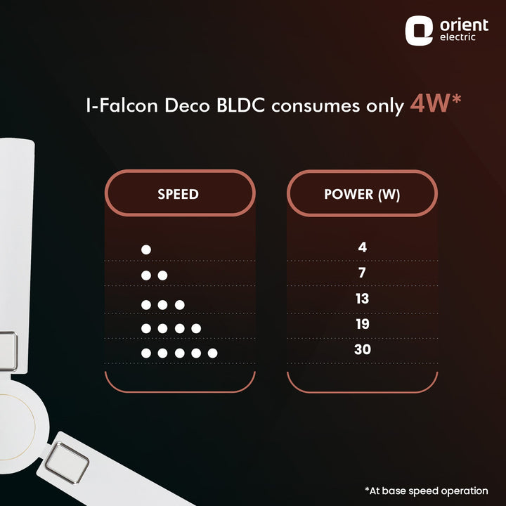 1200mm I-Falcon Deco BLDC Ceiling Fan With Remote