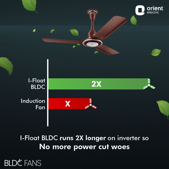 I Float 5 Star Rated BLDC Ceiling Fan