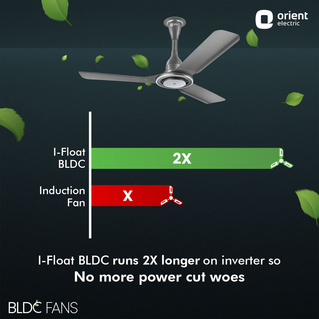 I Float 5 Star Rated BLDC Ceiling Fan