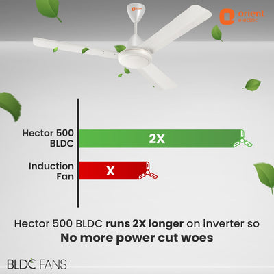 Hector 500 5 Star Rated BLDC Ceiling Fan