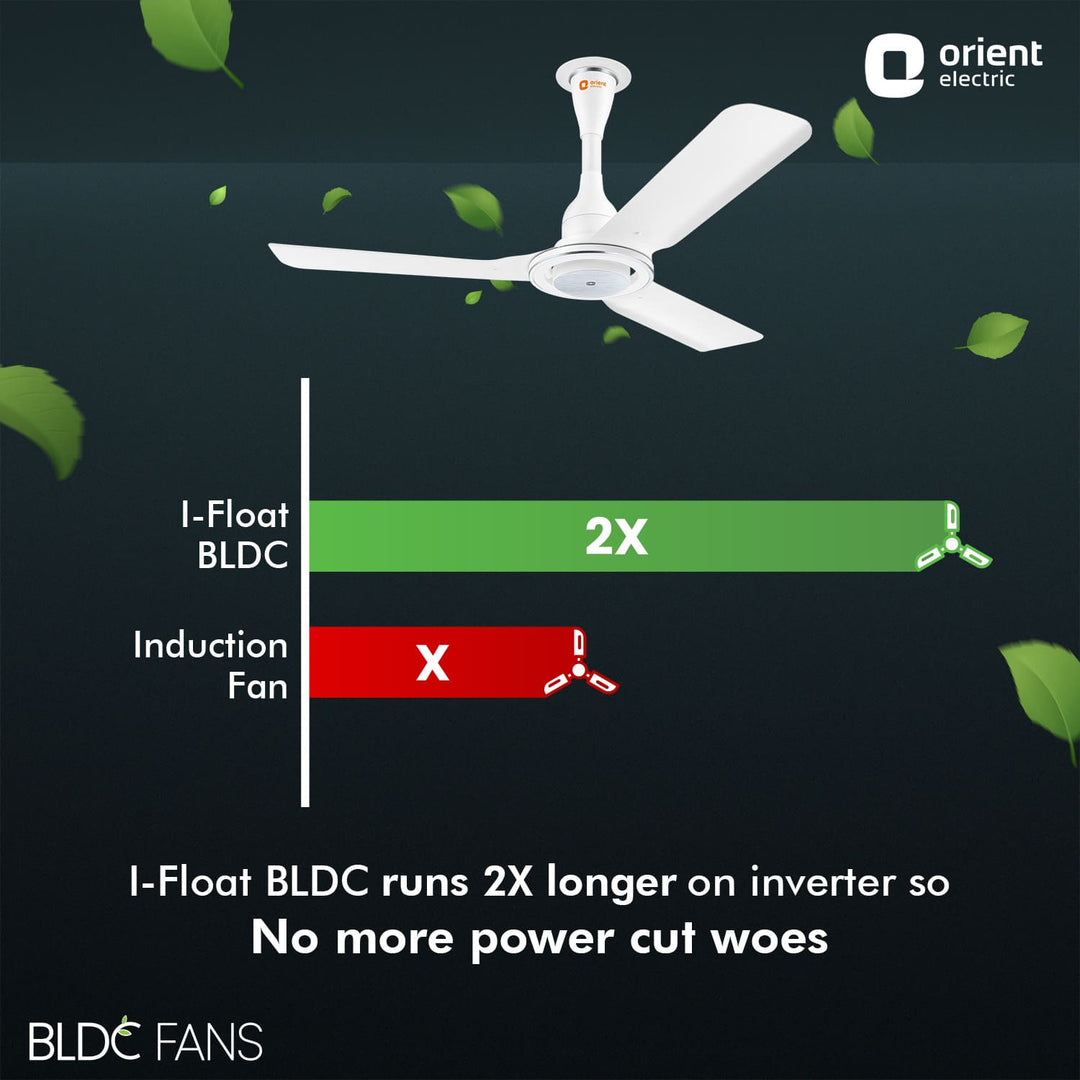 I Float 5 Star Rated BLDC Ceiling Fan