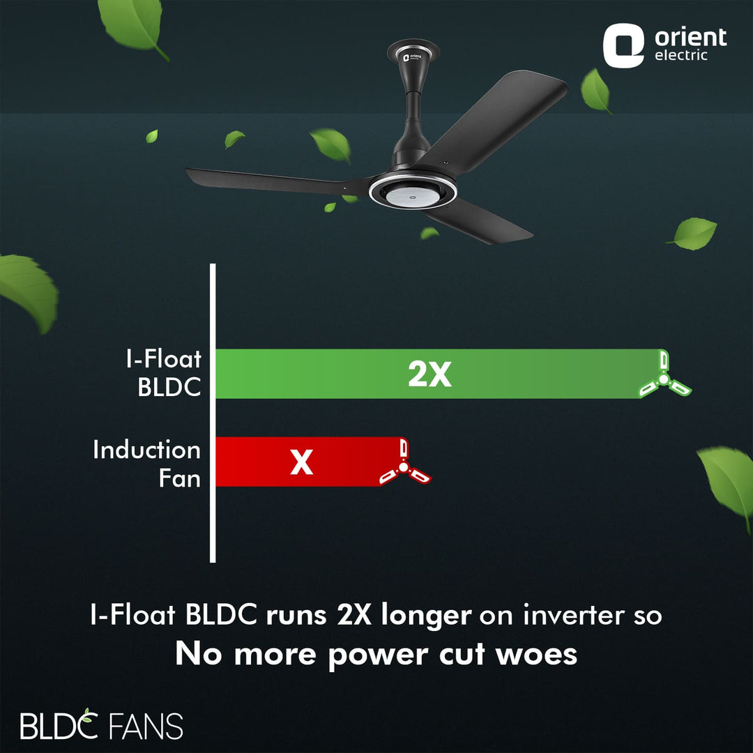 I Float 5 Star Rated BLDC Ceiling Fan