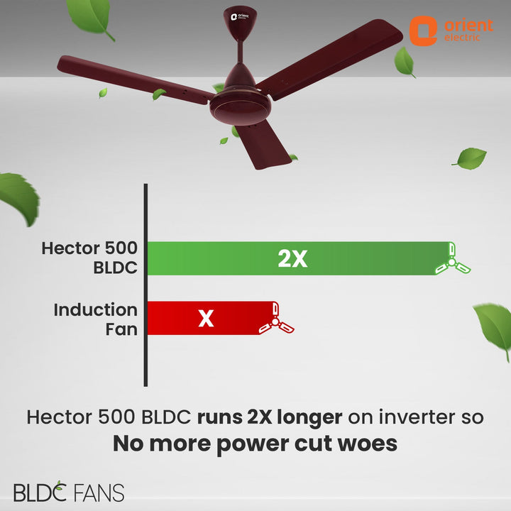 Hector 500 5 Star Rated BLDC Ceiling Fan