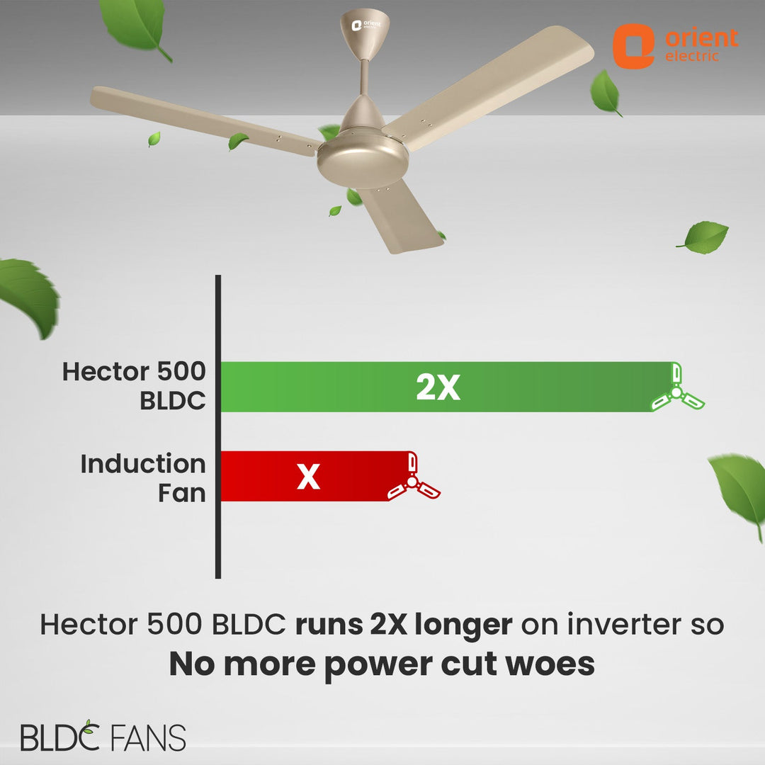 Hector 500 5 Star Rated BLDC Ceiling Fan