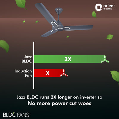 1200mm Jazz BLDC Decorative Ceiling Fan With Remote