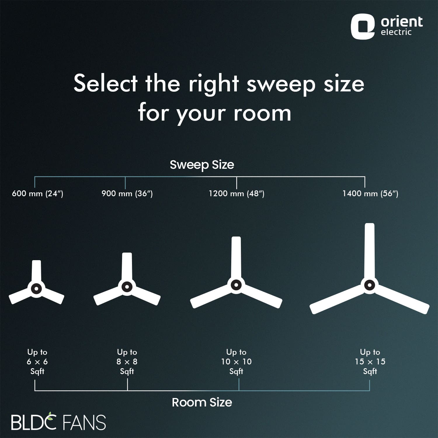 I Float 5 Star Rated BLDC Ceiling Fan
