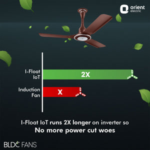 I Float IoT 5 Star Rated BLDC Ceiling Fan