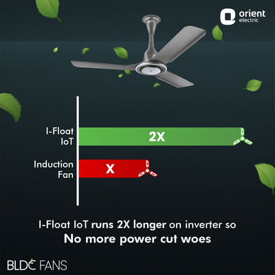 I Float IoT 5 Star Rated BLDC Ceiling Fan