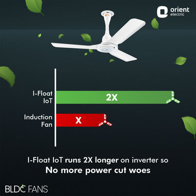 I Float IoT 5 Star Rated BLDC Ceiling Fan