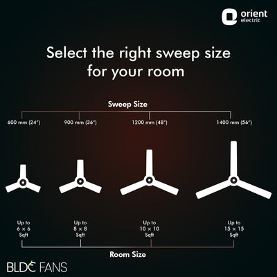 1200mm I-Falcon Deco BLDC Ceiling Fan With Remote