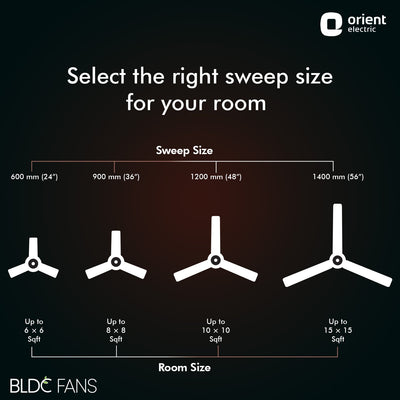 1200mm I-Falcon Deco BLDC Ceiling Fan With Remote