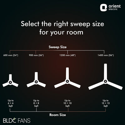 Wendy 1200mm 5 Star Rated BLDC Ceiling Fan with Remote
