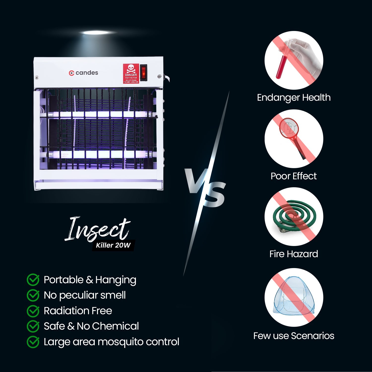Candes Insect Killer Machine / Bug Zapper Fly Catcher for Home Restaurants, Hotels & Offices, UV  Bulbs, Insect Control (White)