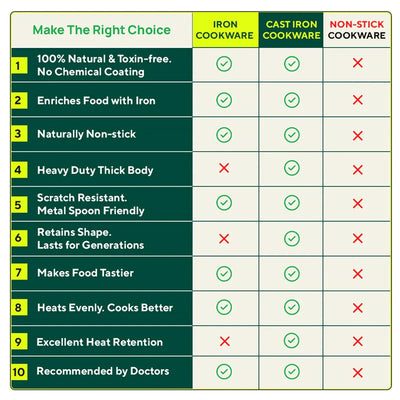 100% Pure Iron Wok with Steel Cool Touch Handle & Silicone Grip, Toxin-free Sheet Iron, Pre-seasoned, 2/3.5 L, 24.6/30.8 Cm, 1/1.4 Kg