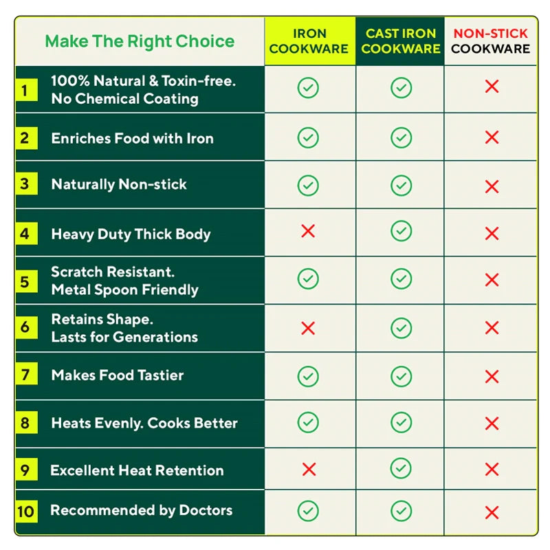 100% Pure Iron Wok with Steel Cool Touch Handle & Silicone Grip, Toxin-free Sheet Iron, Pre-seasoned, 2/3.5 L, 24.6/30.8 Cm, 1/1.4 Kg