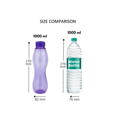 Oscar Pet Bottles Set With Contrasting Lid (Milton)