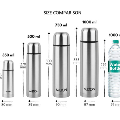 Plain Lid Thermosteel Bottle (Milton)