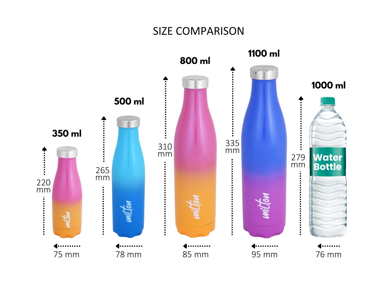 Prudent Thermosteel Bottle (Milton)