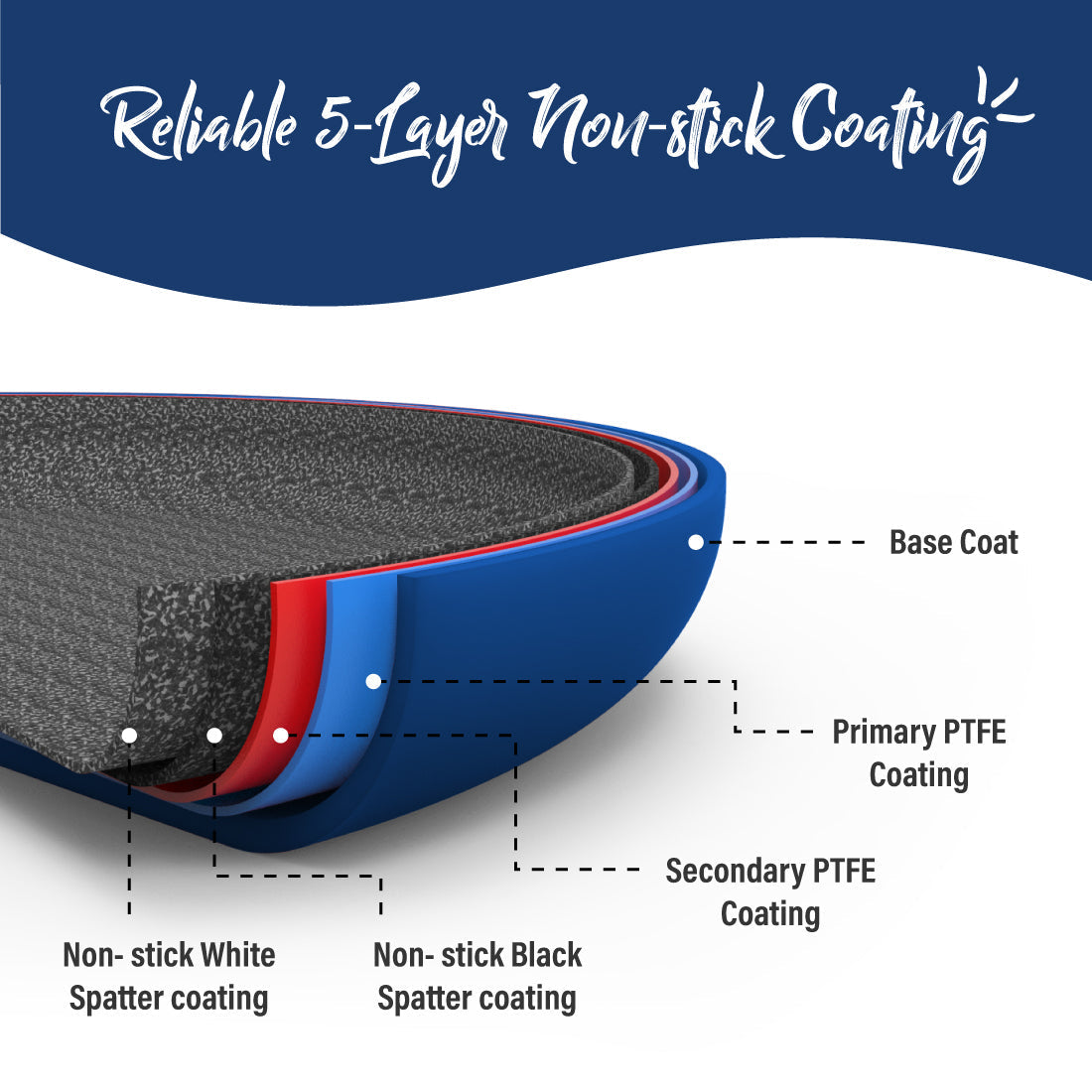 Wonderchef Renewed Galaxy Fry Pan | 24cm