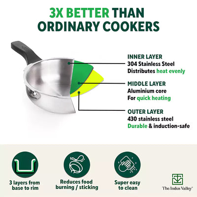 RapidCuk Tri-ply Stainless Steel 2-in-1 Pressure Cooker+ Frypan, Wide Shape, Premium Quality, 3 Layer Thick Body, Heavy Bottom, 100% Safe, ISI Certified, 5Yr Warranty, Induction & Gas, 2/3L