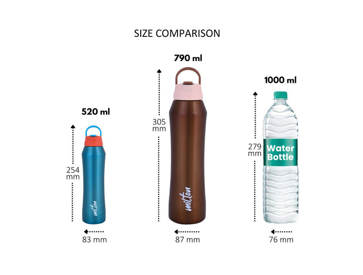 Stark Thermosteel Water Bottle (Milton)