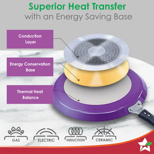 Wonderchef Renewed Valencia 28cm Dosa Tawa