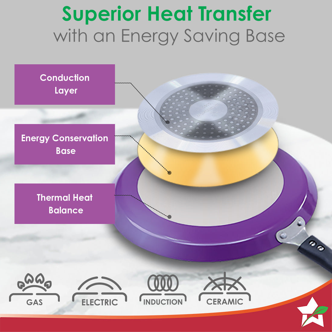 Wonderchef Renewed Valencia 28cm Dosa Tawa