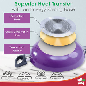 Valencia Non-stick Cookware Set - Purple