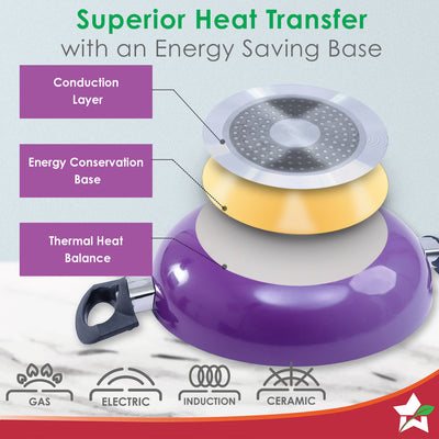 Valencia Non-stick Cookware Set - Purple