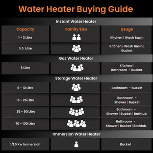 Aquanaut Water Heater (Geyser) | 5-Star Rated | Free Installation | Temperature Indicator | High-Rise Compatible