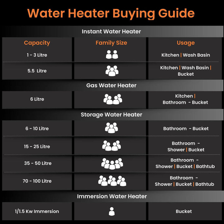 Aquator IoT 5 Star Water heater (Geyser), Suitable for High-rise Buildings | 7 year Tank Warranty | Free Installation and Connecting Pipes | Geyser with Temperature Control