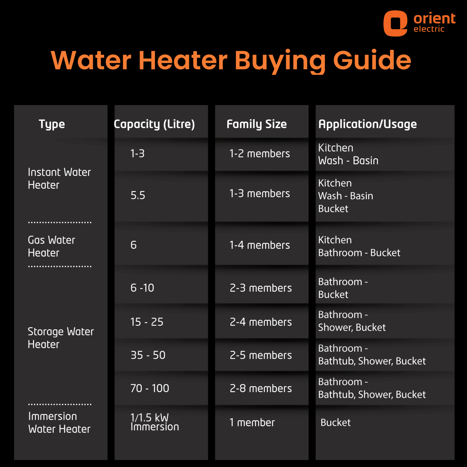 Aura NEO 3L Instant Water Heater (Geyser)