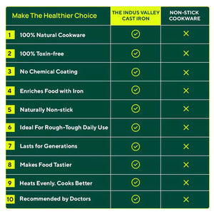 12 Pit/Cup CASTrong Cast Iron Kuzhi Paniyaram/Paddu Pan/Appe Maker+ Free Spatula, Pre-seasoned, 100% Pure, Toxin-free, 21 cm, 2.2 kg