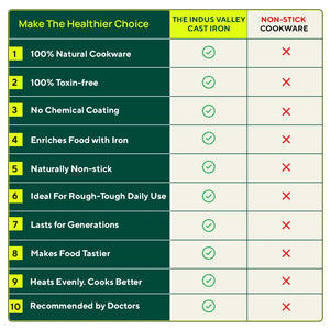 9 Pit/Cup CASTrong Cast Iron Paniyaram/Appe pan+ Free Spatula, Square, Long handle, Pre-seasoned, Nonstick, 100% Pure, Toxin-free, 18.5cm, 2.4kg