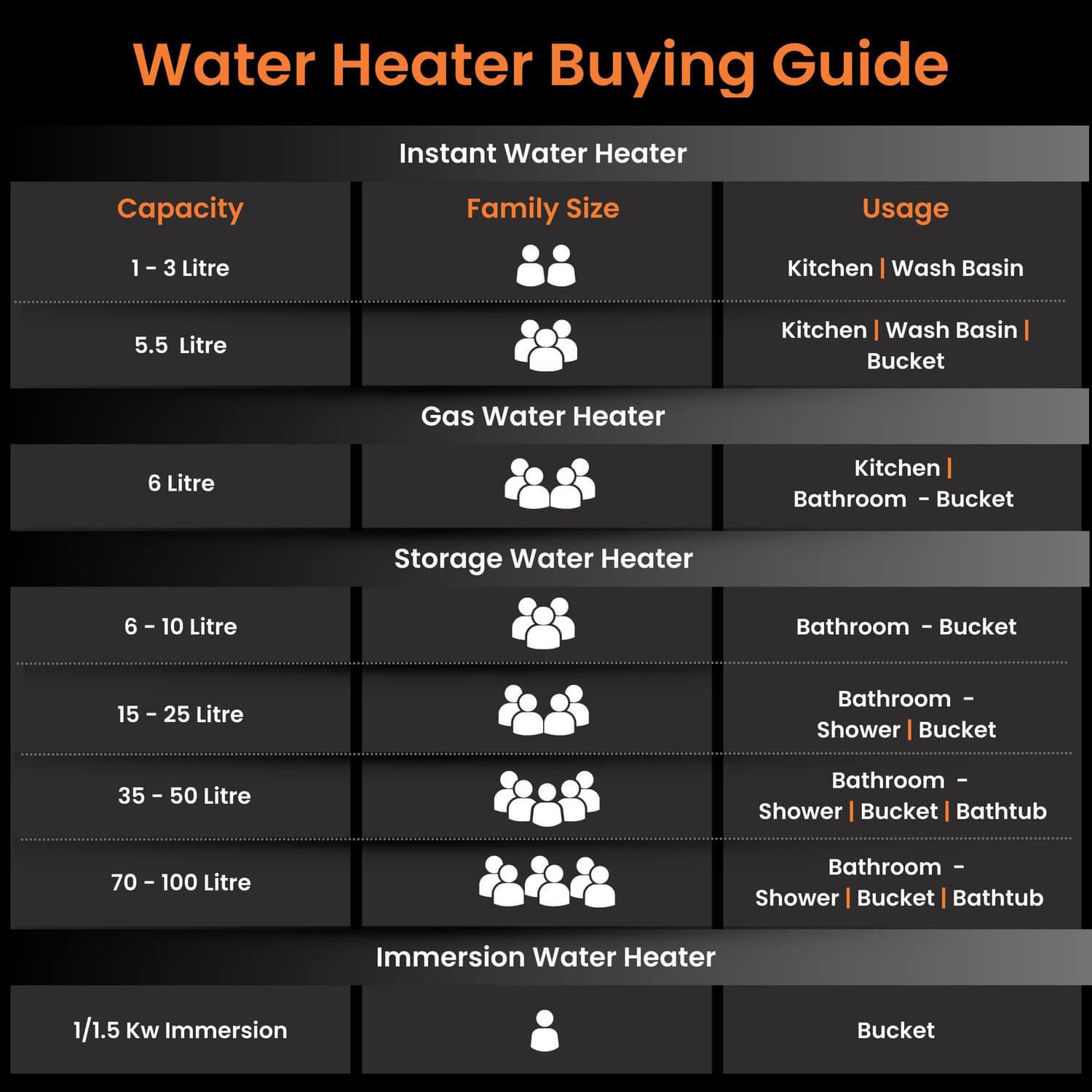 Enamour 5 Star Rated Glassline Tank Storage Water Heater (Geyser)