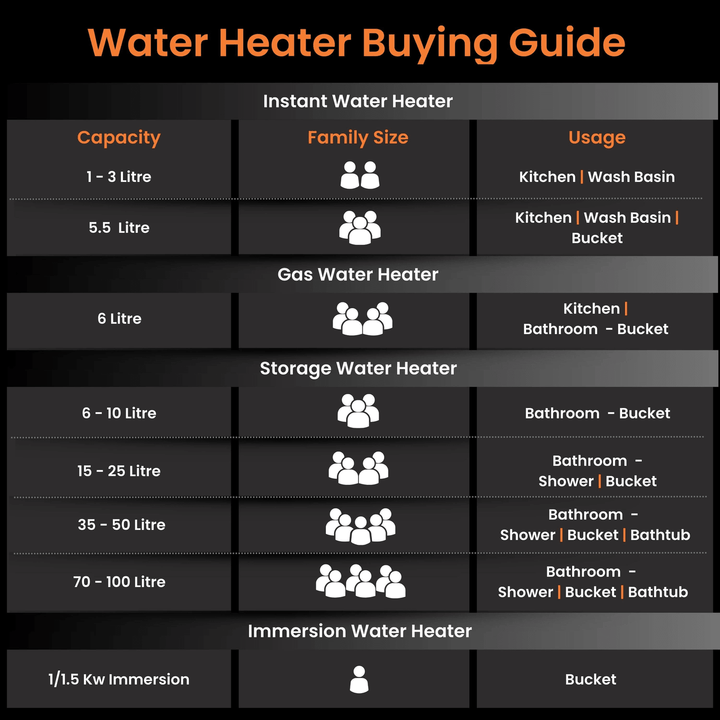 Evapro PC 5-Star Water Heater (Geyser) | Glassline Coated Tank | Suitable for High-rise Buildings | Free Installation