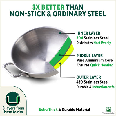 TurboCuk Tri-ply Stainless Steel Kadai, Premium 3 Layer Body, Induction, Non-stick, 1.7/2.7/4L