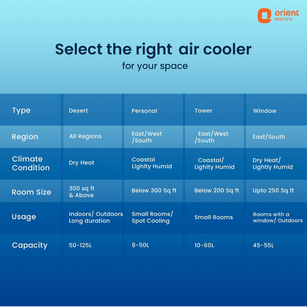 Magicool Neo Window Air Cooler