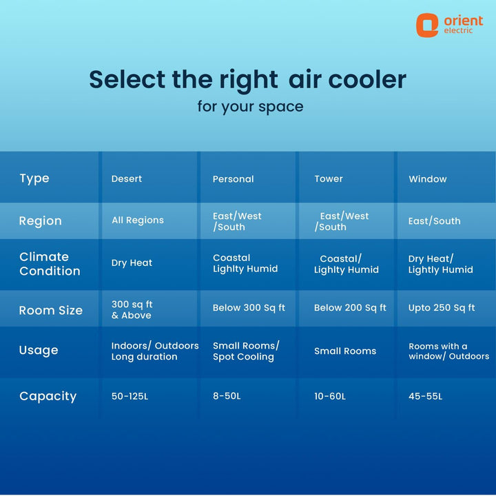 Magicool Neo Window Air Cooler