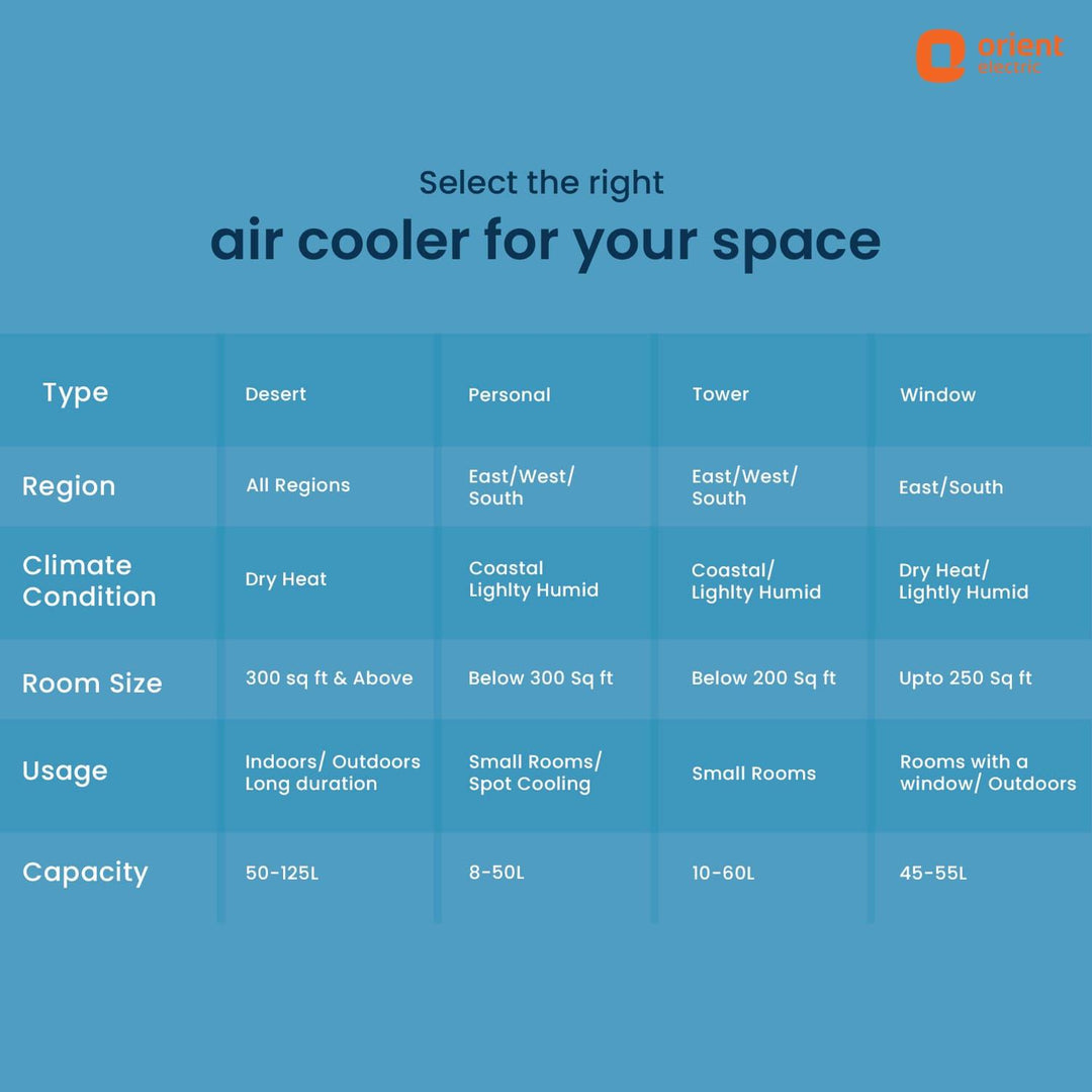 Premia Personal Air Cooler