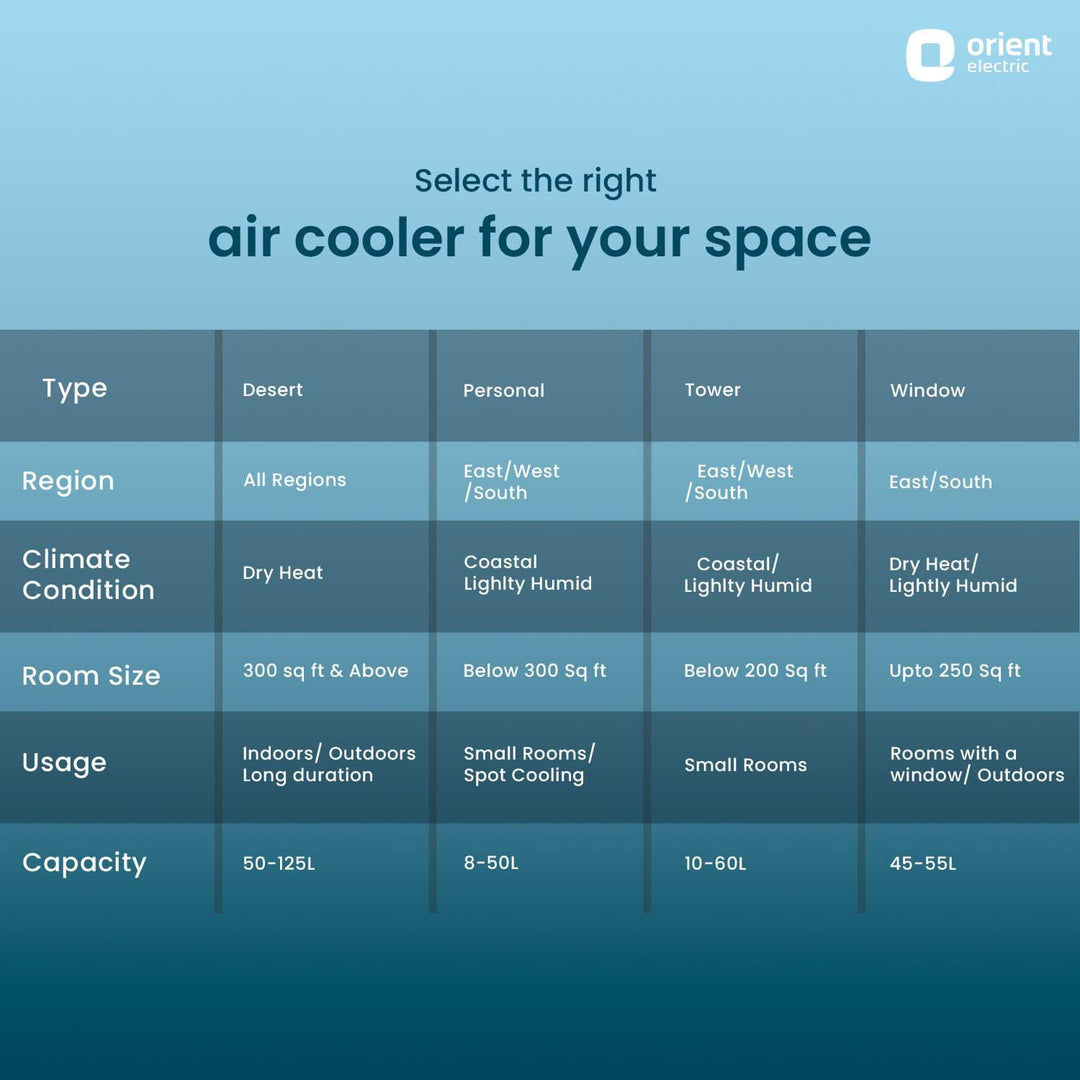 Smartcool Dx Room/ Personal Air Cooler