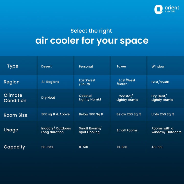 Tornado Desert Air Cooler