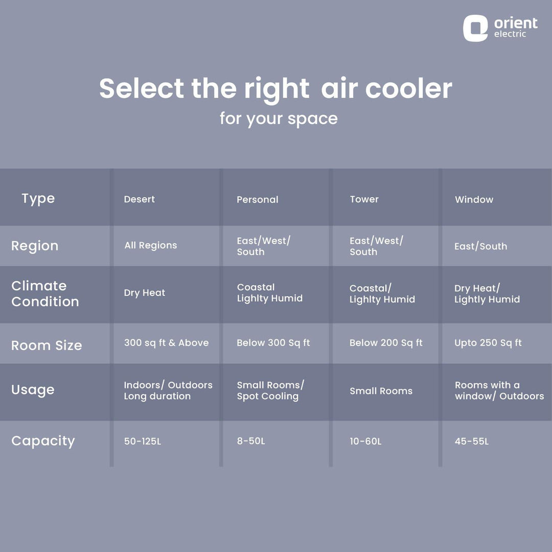 Knight Desert Air Cooler with Honeycomb pads, Ice Chamber & Dust Filter