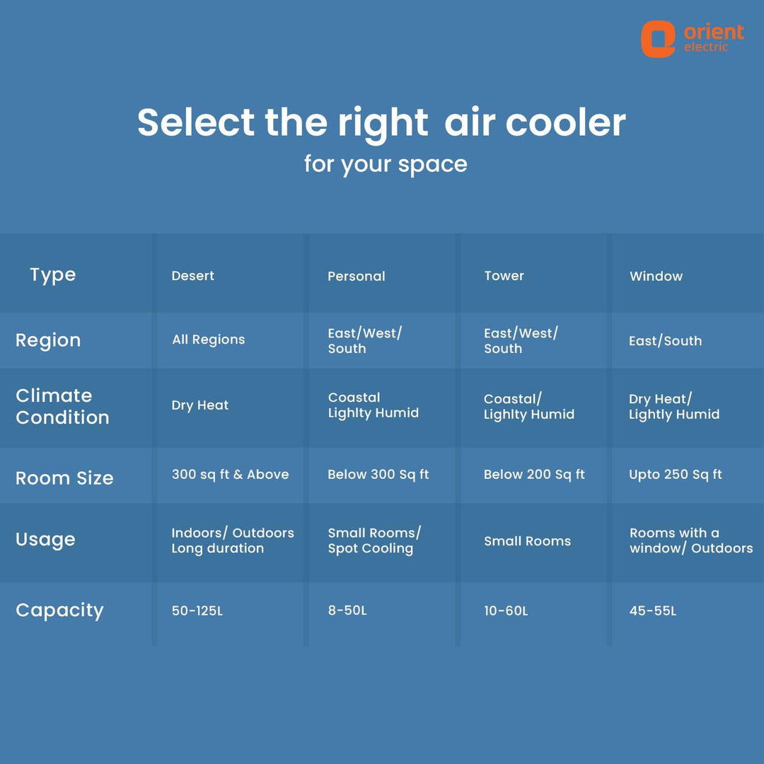 Supercool Personal Air Cooler