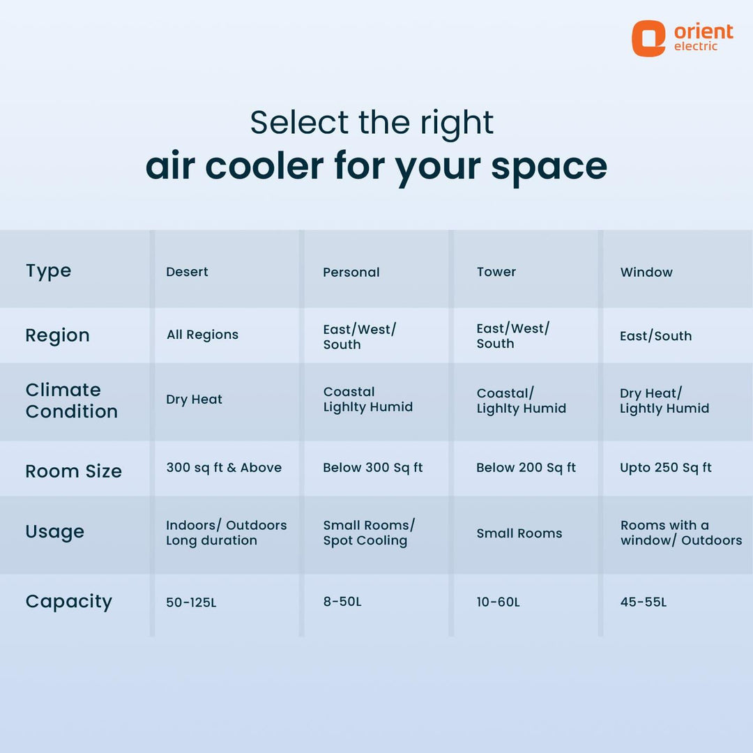 Avante Desert Air Cooler with Honeycomb Pads