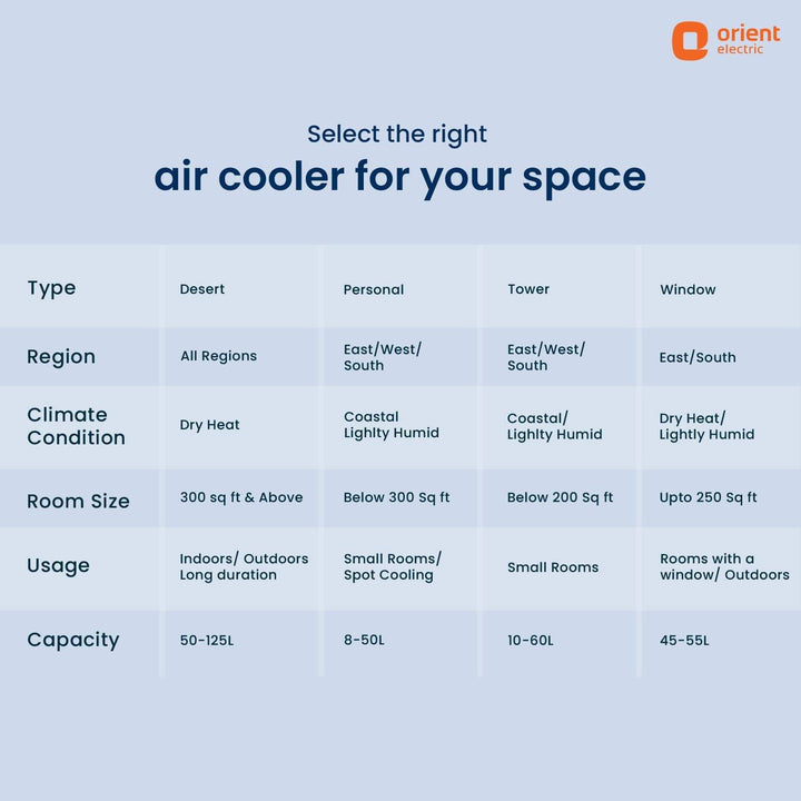 Smartchill Desert Cooler for Large Spaces