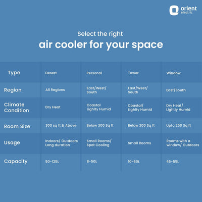 Avante Desert Air Cooler with Honeycomb Pads