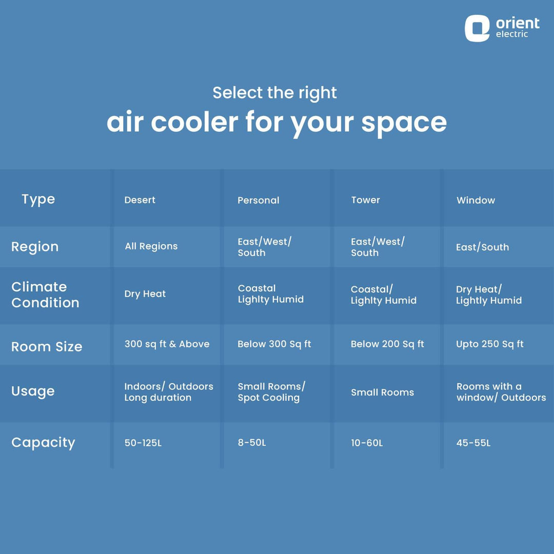 Avante Desert Air Cooler with Honeycomb Pads