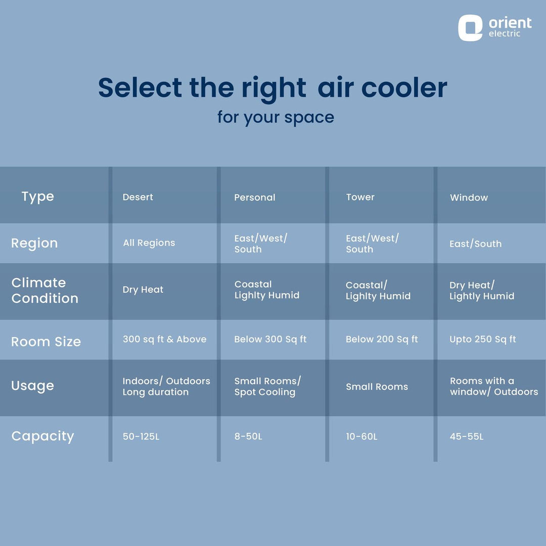 Aerostorm Desert Air Cooler